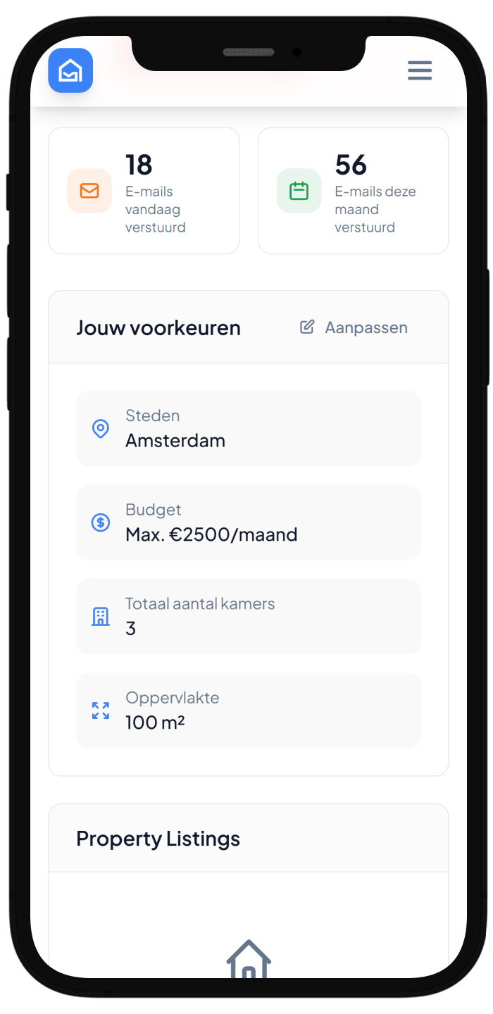 Dashboard met resultaten